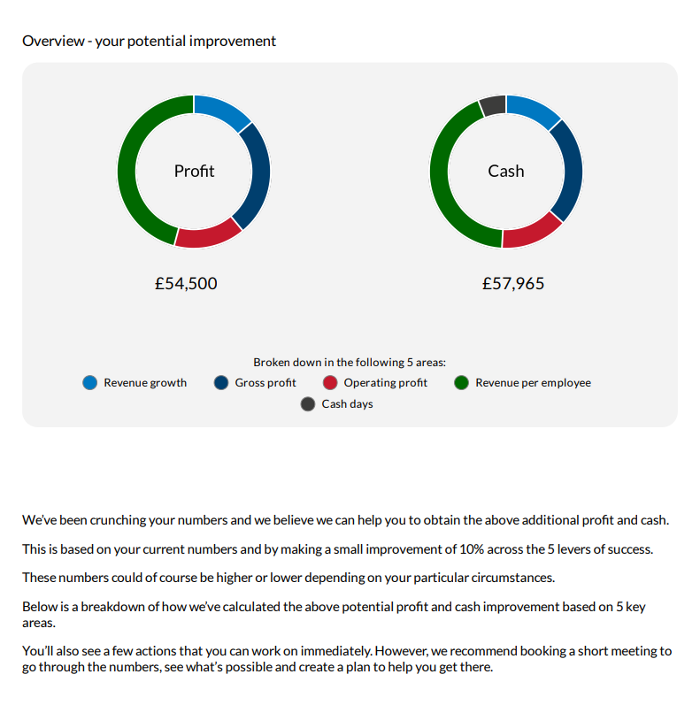 free-gap-analysis-overview